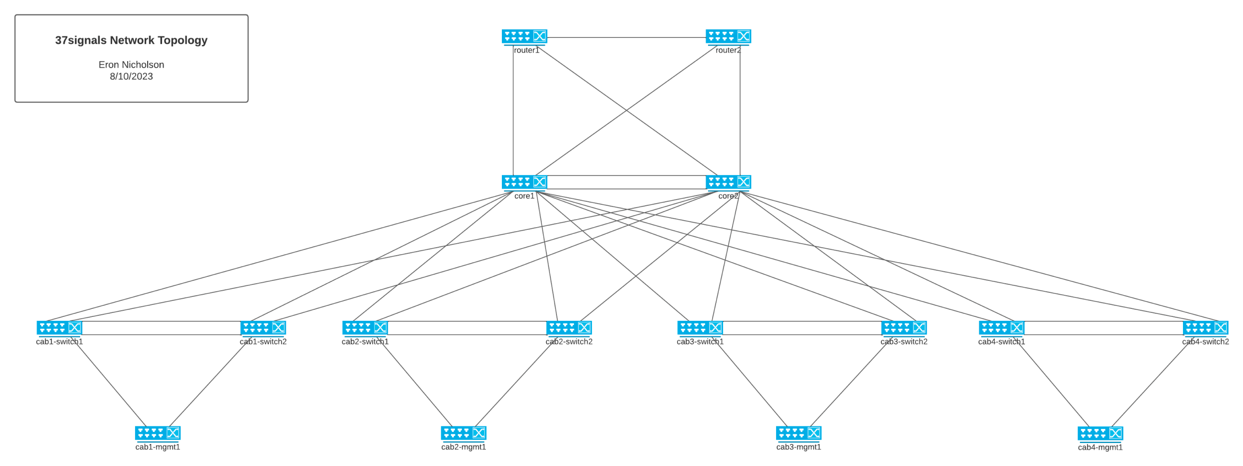 Network Diagram