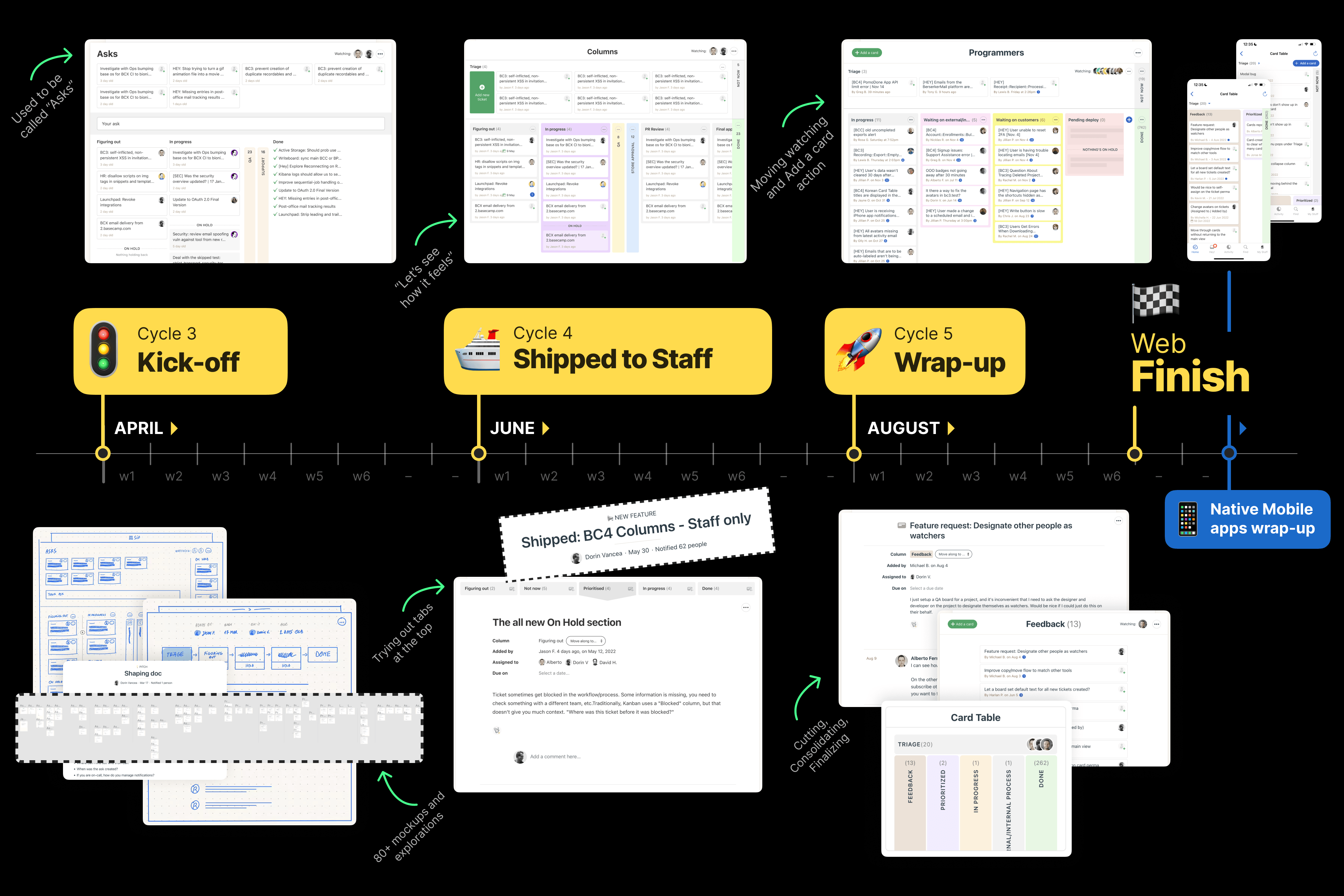 The timeline of Card Table development